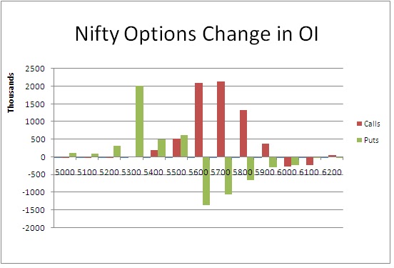 nifty put option rate